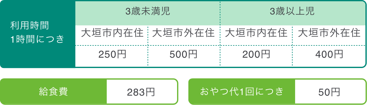 利用料金について